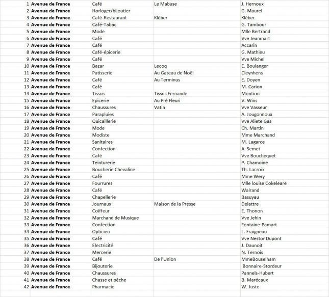 commercants_rue_de_France_